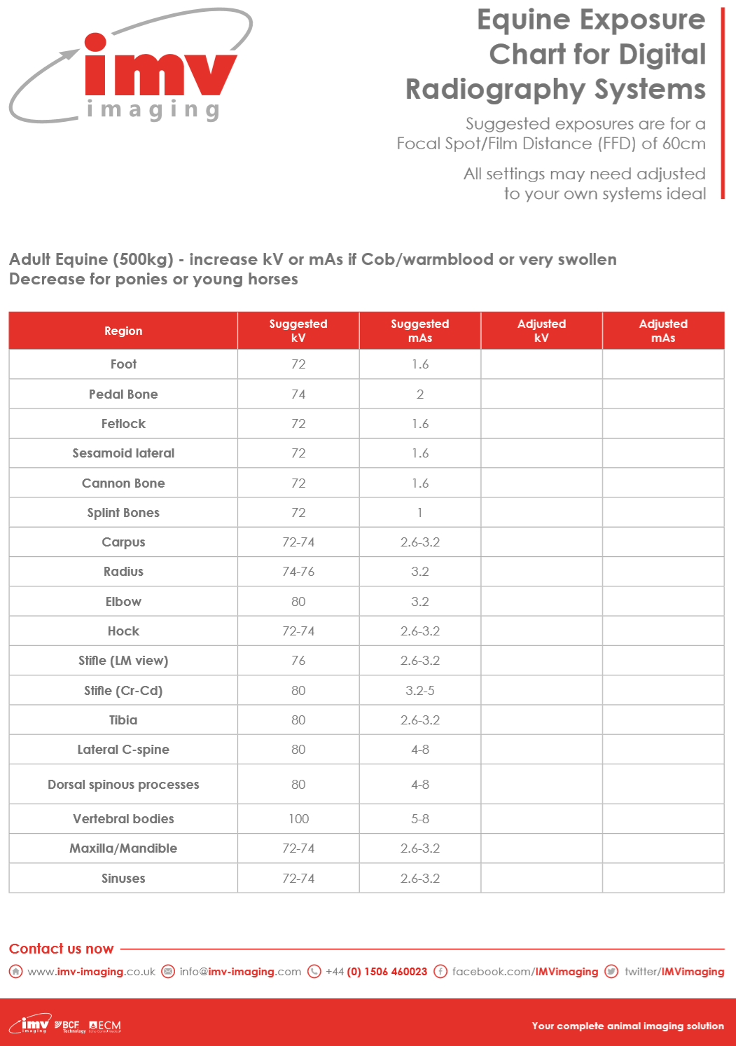 X Ray Exposure Chart